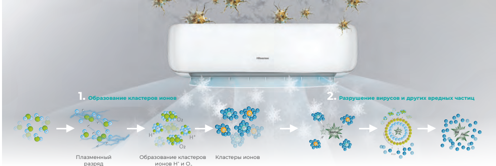 Для кого полезен ионизатор