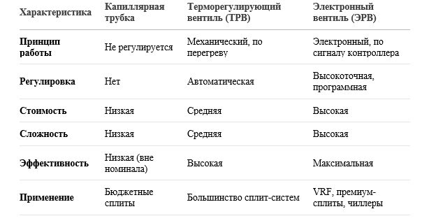 Сводная таблица