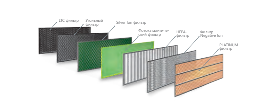 Очистка воздуха с помощью сплит - системы.