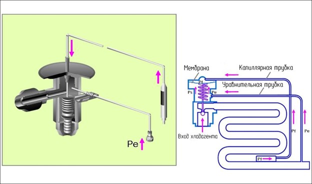 Внешнее уравнивание