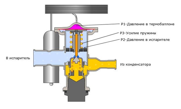Внутреннее уравнивание